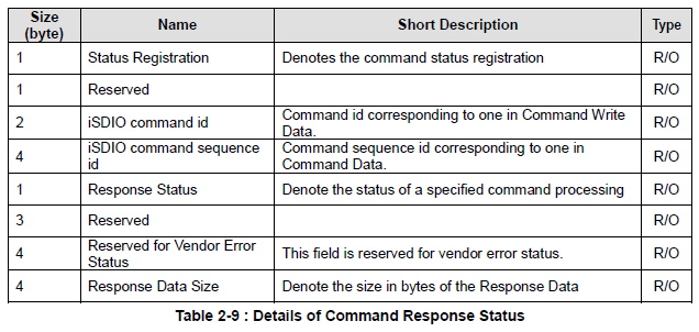 Command response status